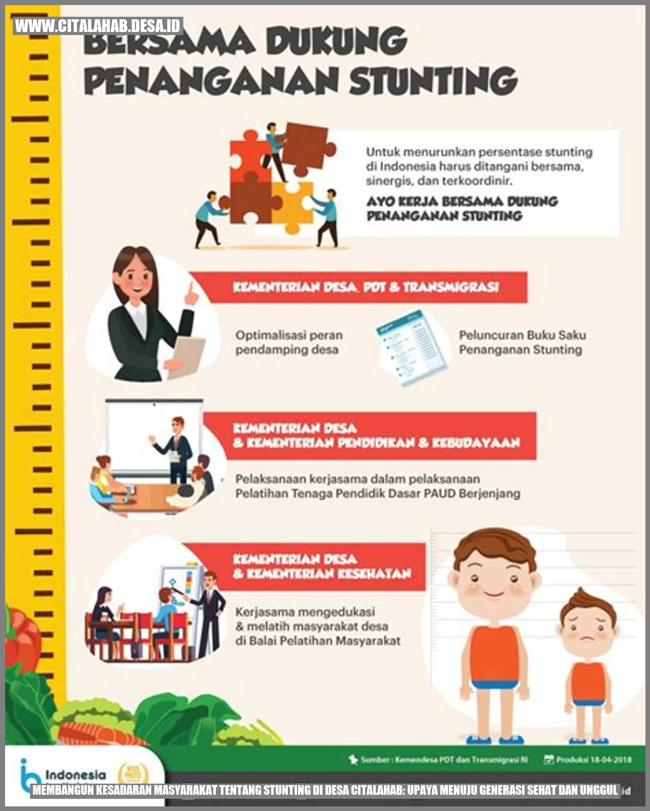 Membangun Kesadaran Masyarakat tentang Stunting di Desa Citalahab