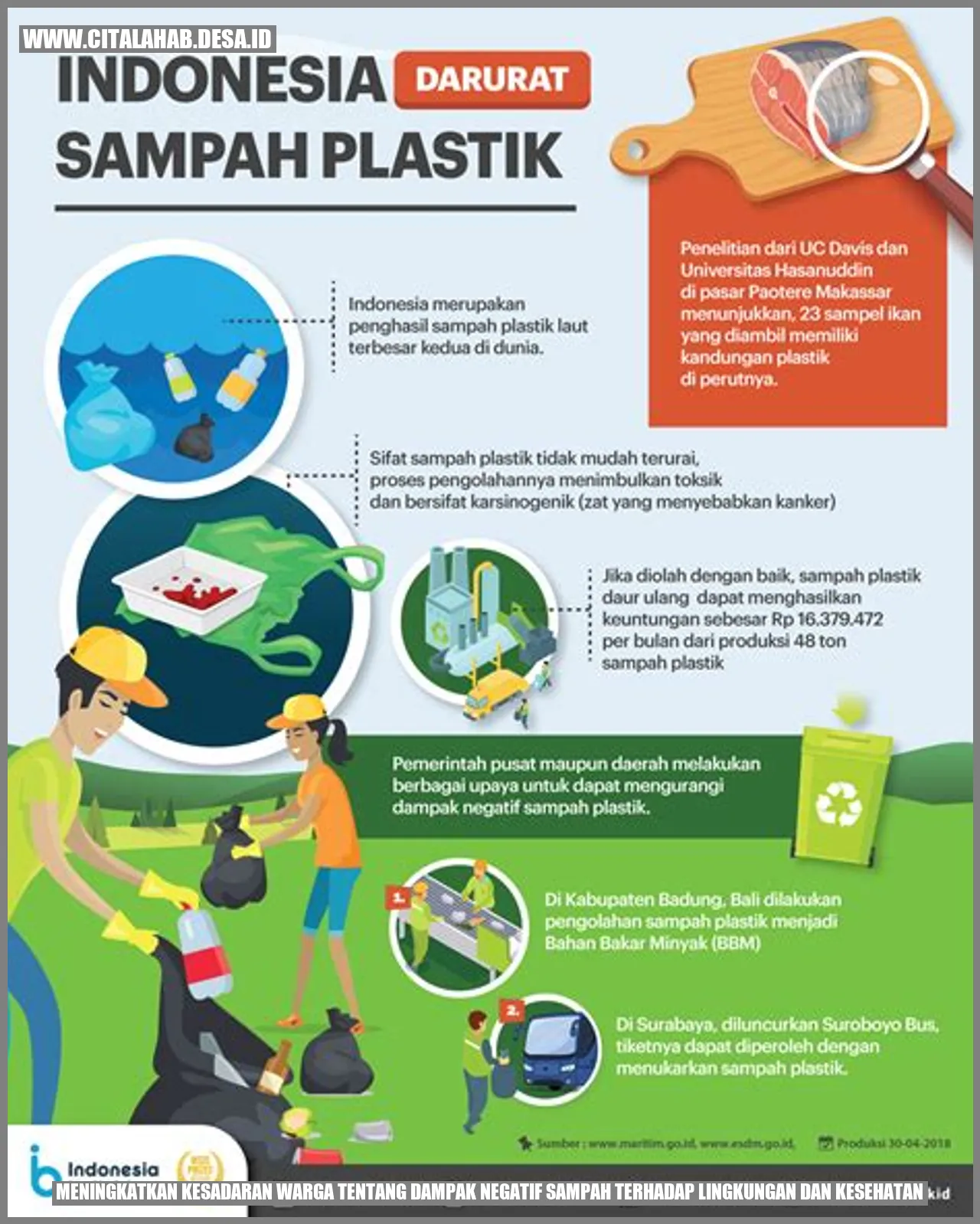 Foto Sampah