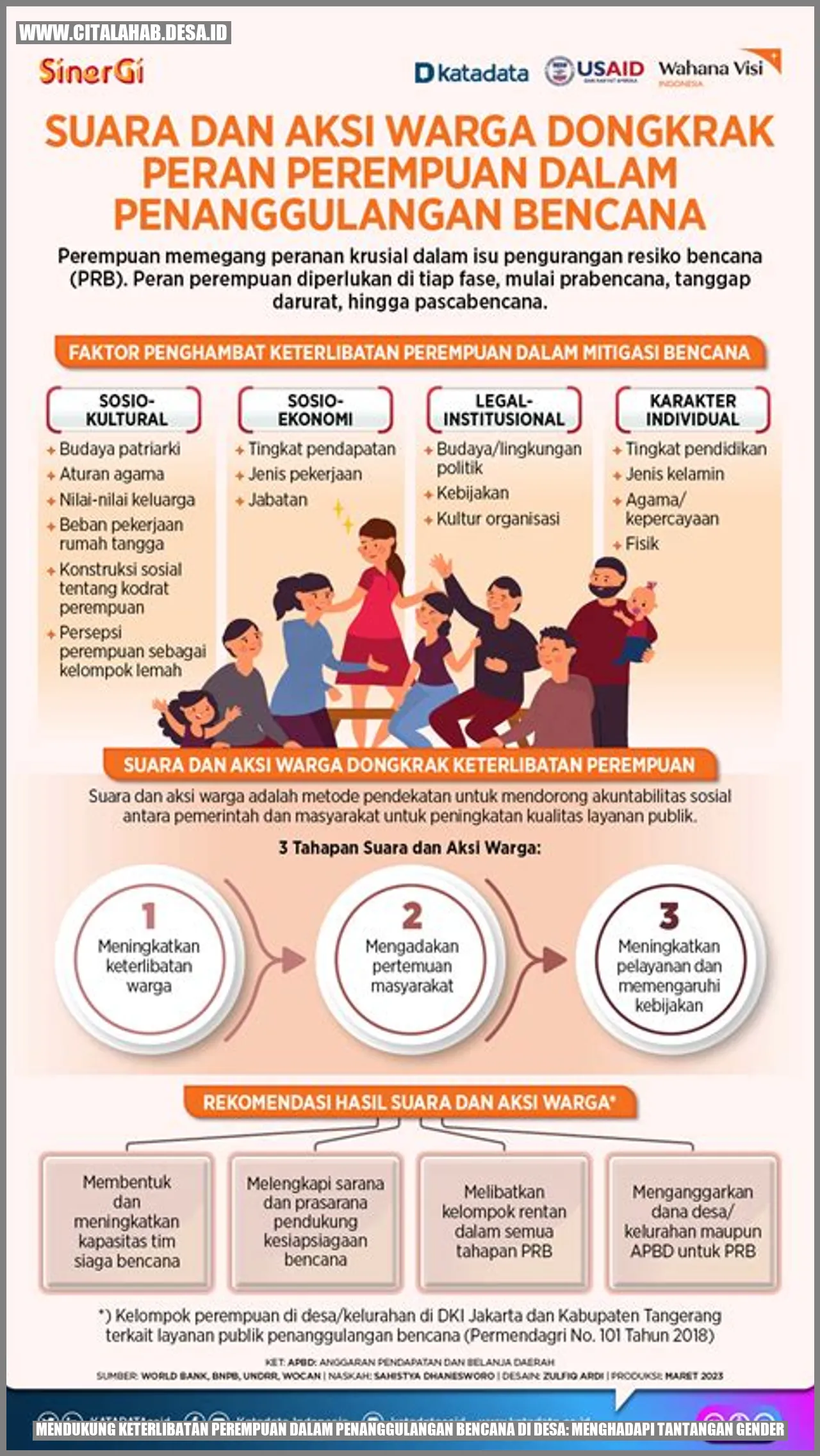 Mendukung Keterlibatan Perempuan dalam Penanggulangan Bencana di Desa