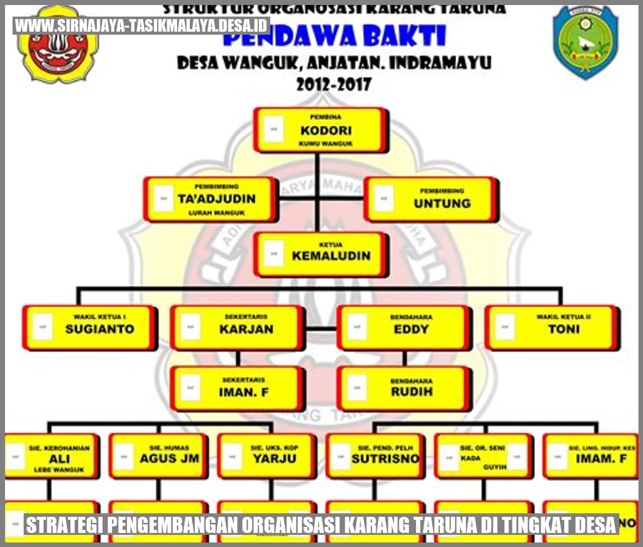 Gambar Karang Taruna