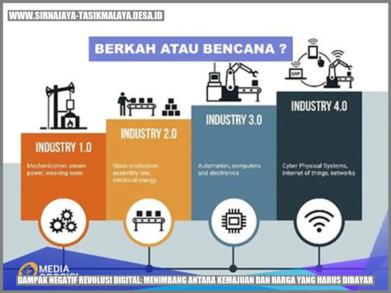 Revolusi Digital