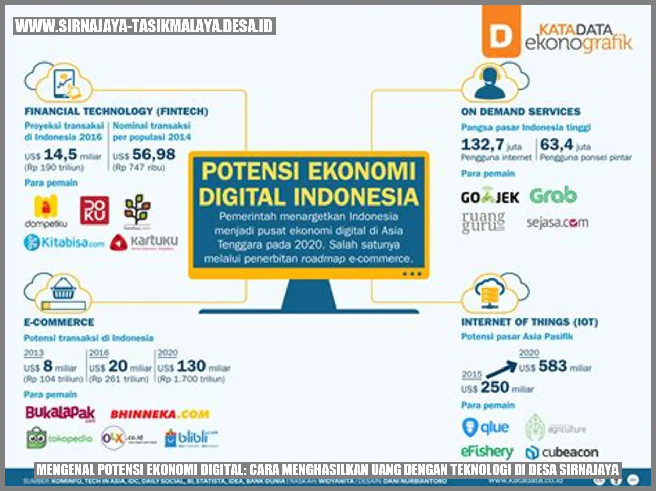 Potensi Ekonomi Digital di Desa Sirnajaya