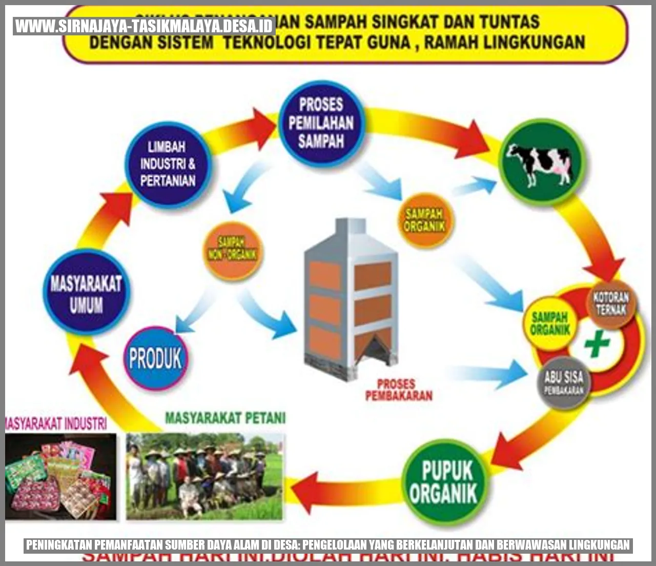 Pemanfaatan Sumber Daya Alam