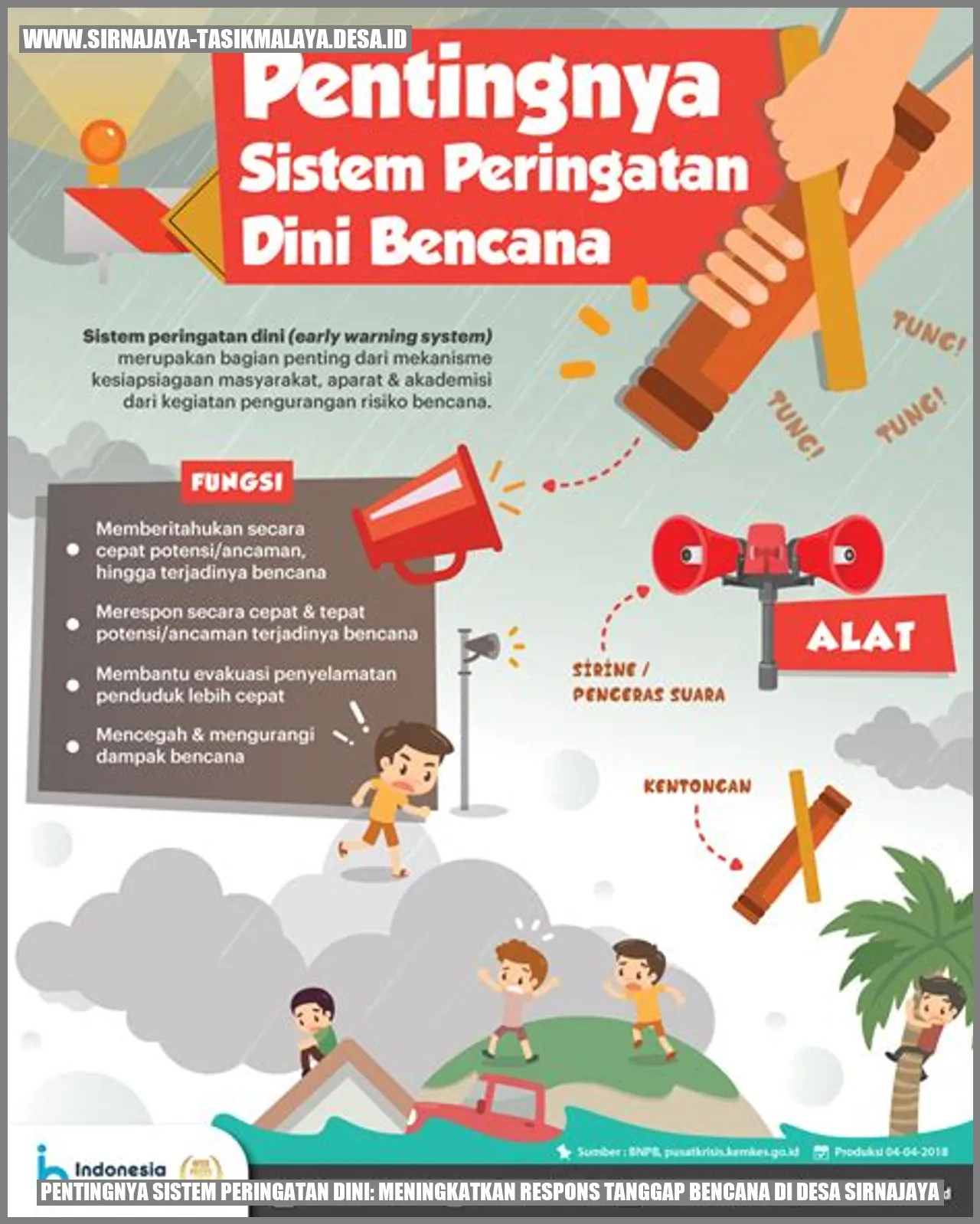 Sistem Peringatan Dini