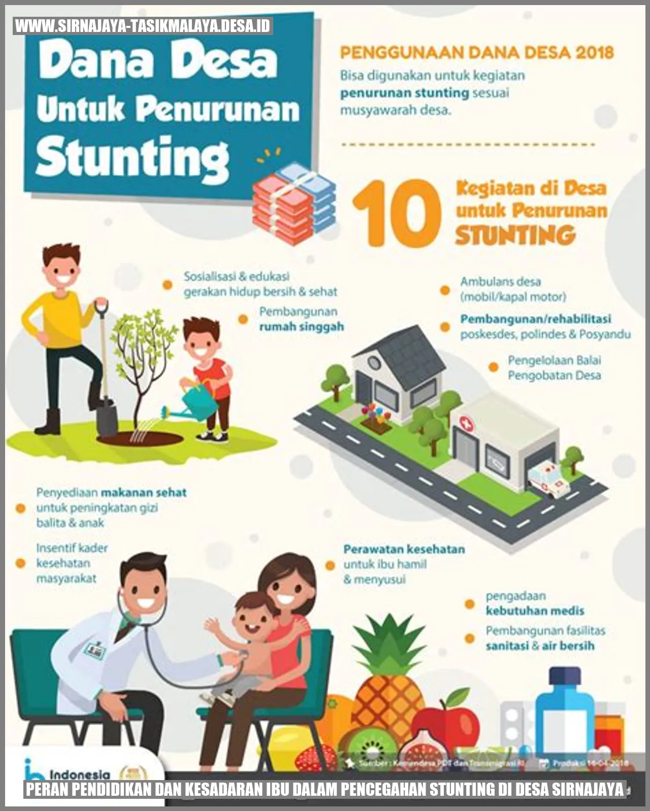 Peran Pendidikan dan Kesadaran Ibu dalam Pencegahan Stunting di Desa Sirnajaya