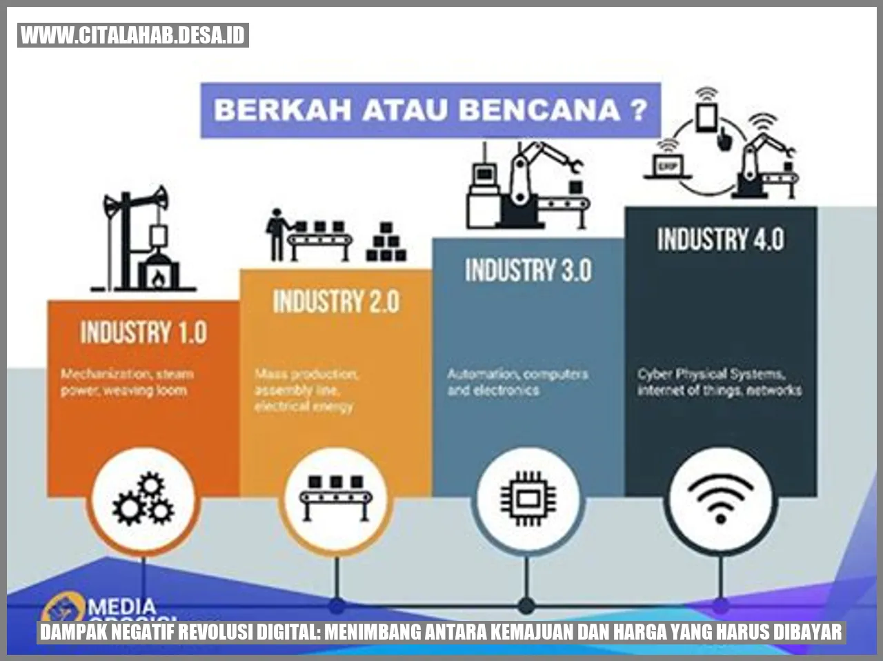 Revolusi Digital