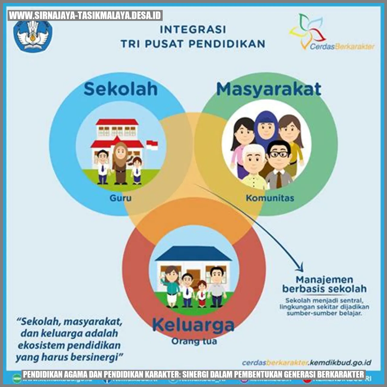 Pendidikan Agama dan Pendidikan Karakter: Sinergi dalam Pembentukan Generasi Berkarakter