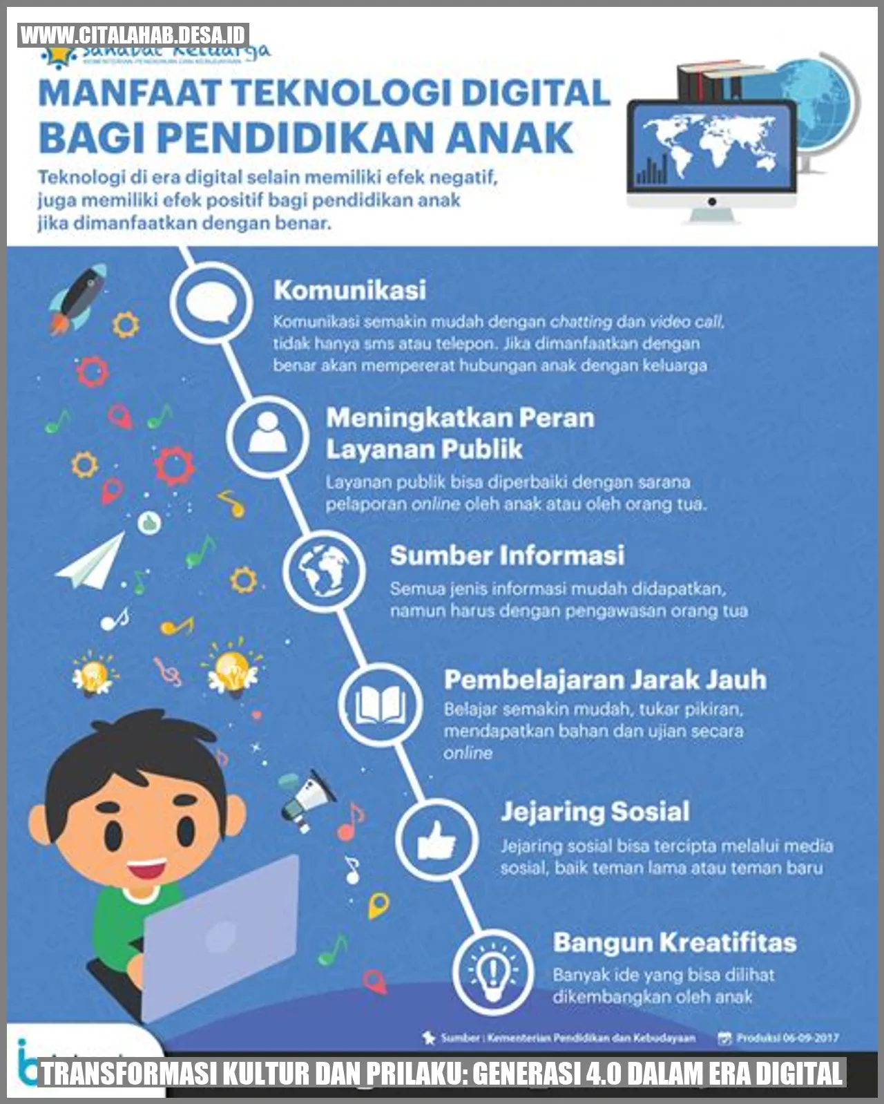 Transformasi Kultur dan Prilaku: Generasi 4.0 dalam Era Digital