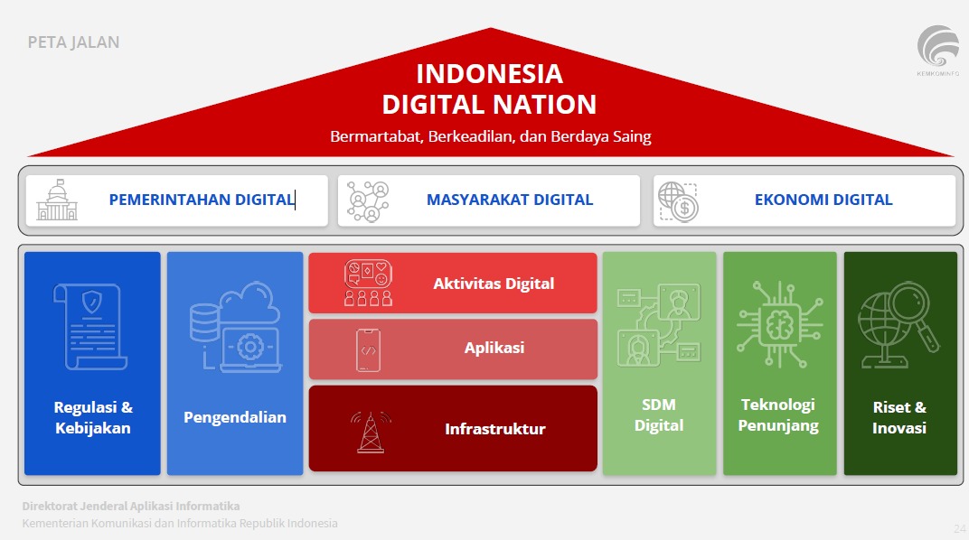 Transformasi Data di Desa Papayan: Membangun Infrastruktur BerBasis Data yang Kuat