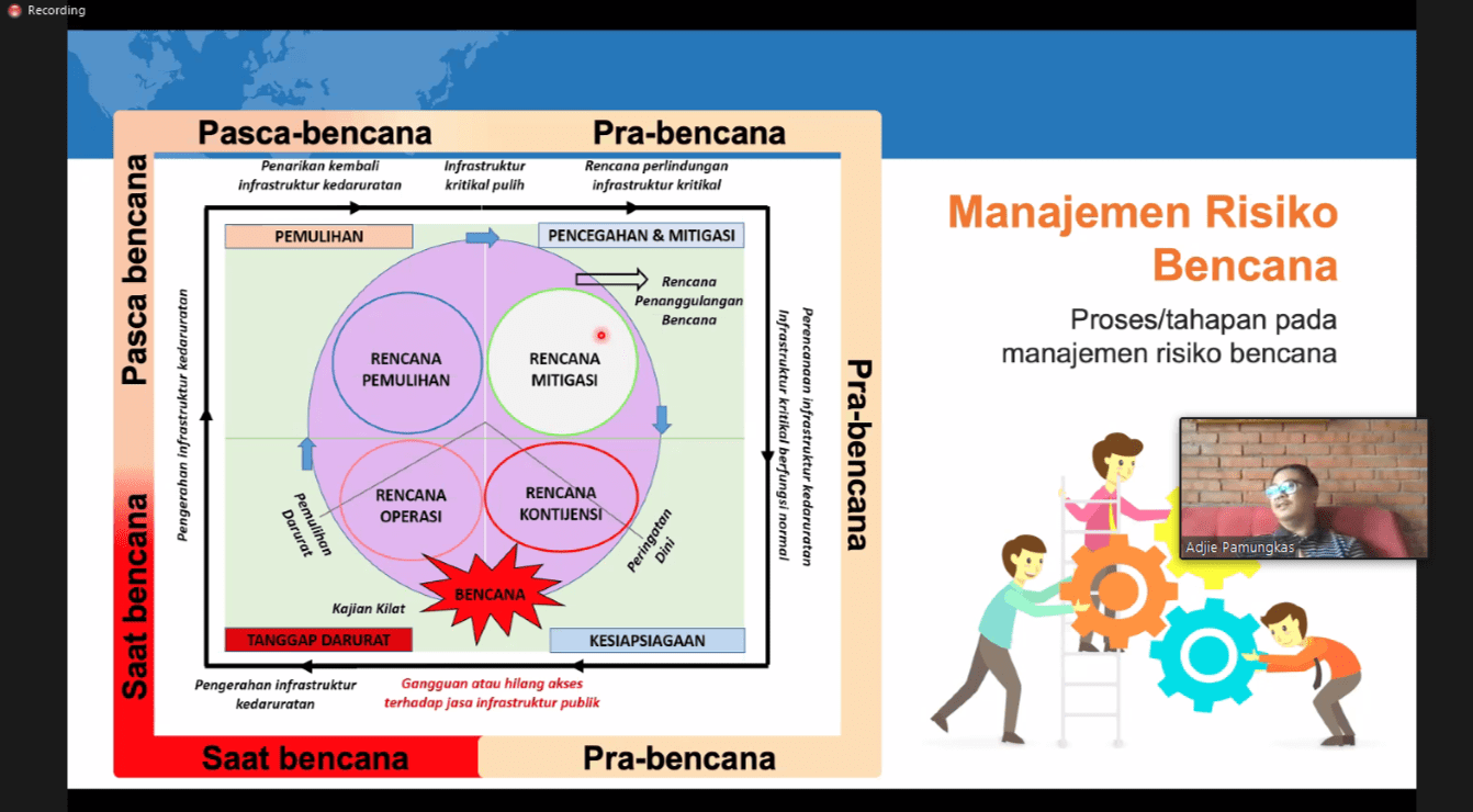 Mengintegrasikan Pengelolaan Risiko Bencana dalam Pembangunan Desa di Papayan