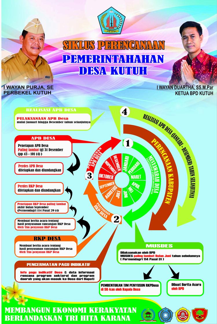 Peran Aktif Warga dalam Pengembangan Aplikasi SID di Desa Papayan