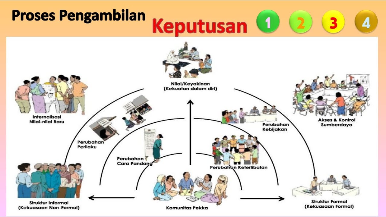 Mendokumentasikan Proses Pengambilan Keputusan di Desa Papayan: Mewujudkan Akuntabilitas Pemerintahan