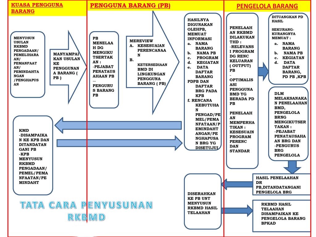 Rencana Pengembangan Fasilitas Pendidikan Desa Papayan di Masa Mendatang
