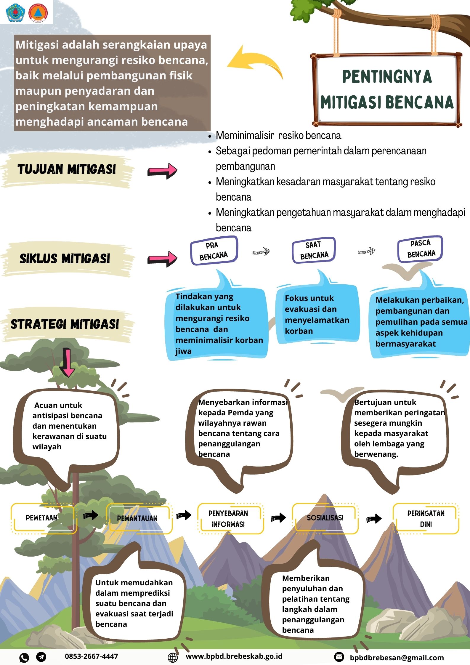 Relokasi Penduduk dalam Kaitannya dengan Mitigasi Bencana di Desa Papayan