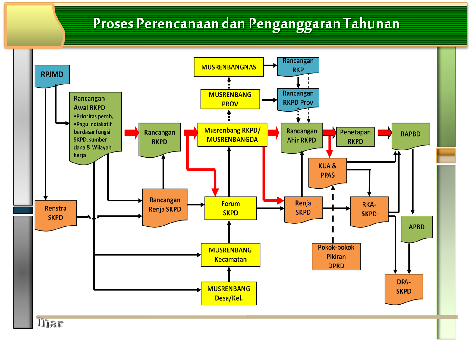Meningkatkan Transparansi dan Akuntabilitas dalam Proses Perencanaan Pembangunan Desa Papayan