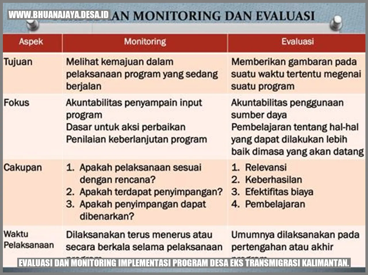 Wujud partisipasi aktif warga Desa Papayan dalam evaluasi dan monitoring program