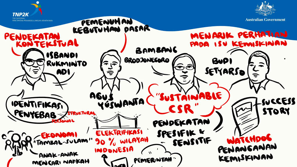 Kolaborasi Multipihak dalam Mengembangkan Pelatihan Keterampilan Unggulan Desa Papayan