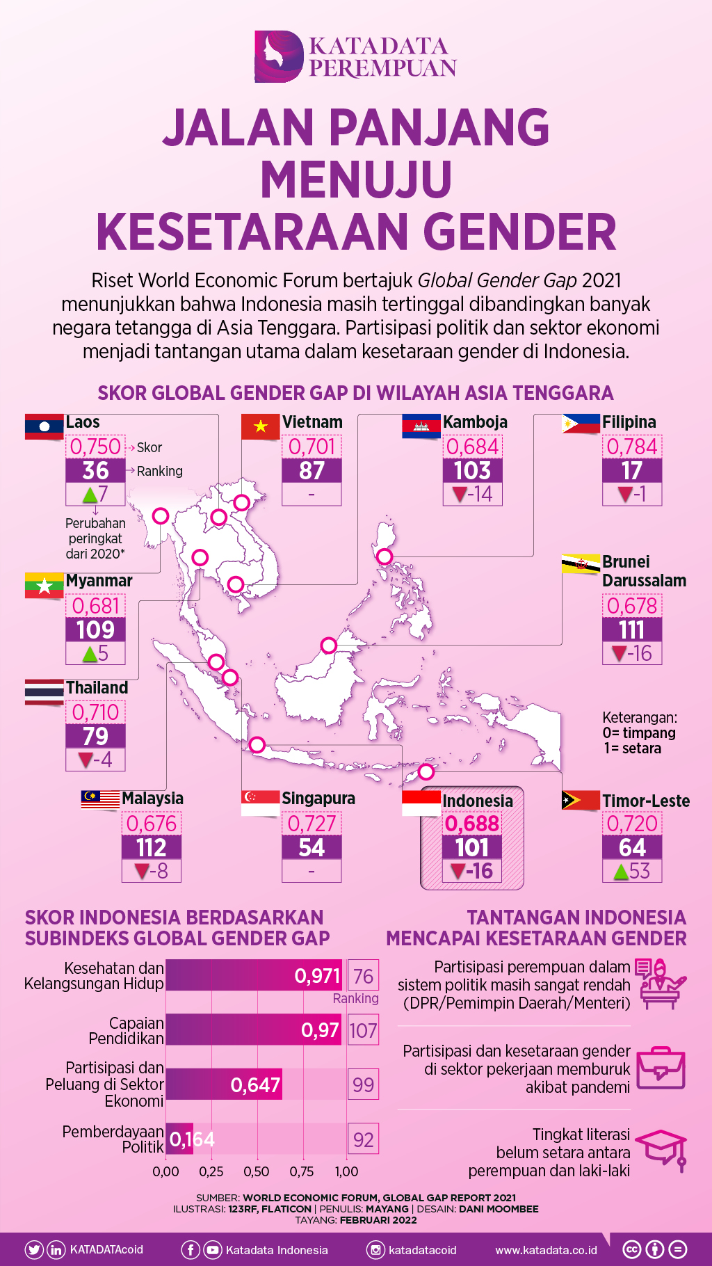 Menuju Kesetaraan yang Sejati: Memperjuangkan Hak-Hak Perempuan di Desa Papayan