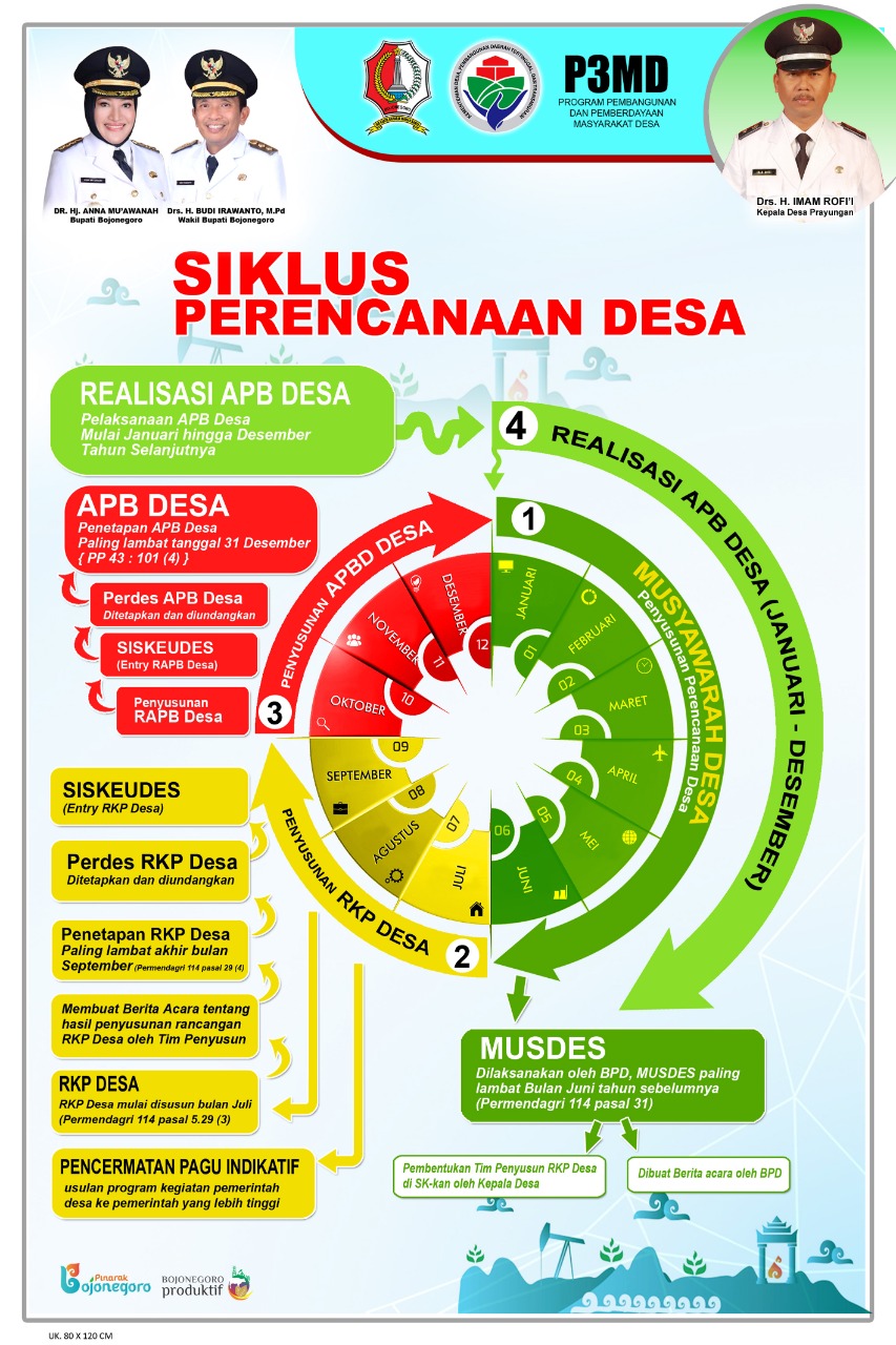 Menumbuhkan Rasa Memiliki Warga Desa Papayan Terhadap Kegiatan Pengajian Desa
