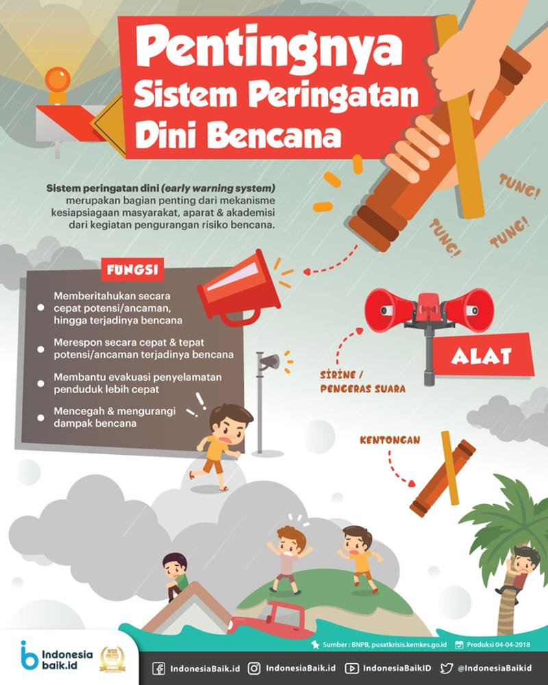 Rencana Tanggap Darurat sebagai Pedoman Aksi: Siap Bertindak dalam Situasi Darurat di Papayan