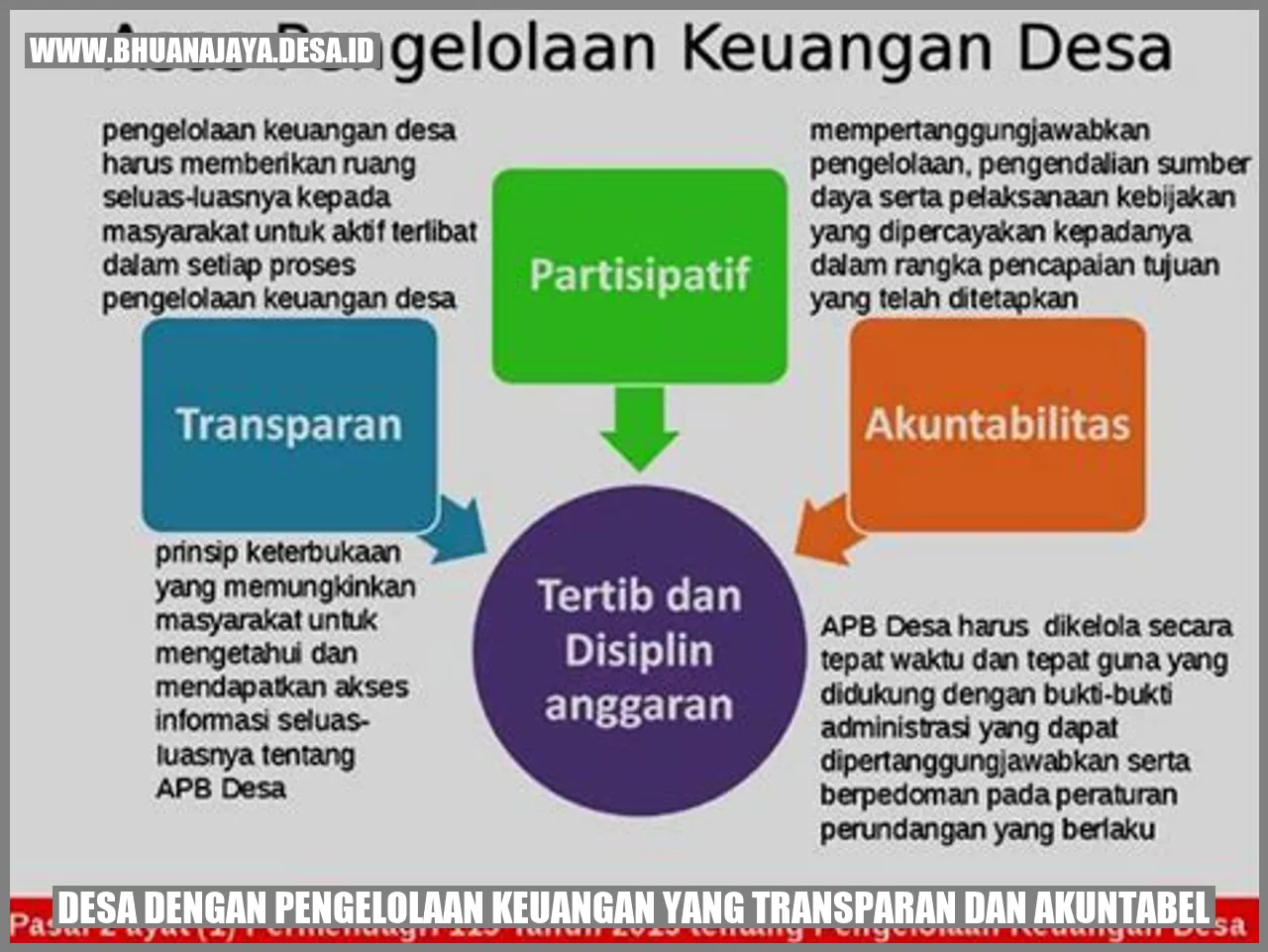 Menerapkan Prinsip Transparansi dan Akuntabilitas dalam Pengelolaan Kegiatan Pemberdayaan Warga Desa Papayan