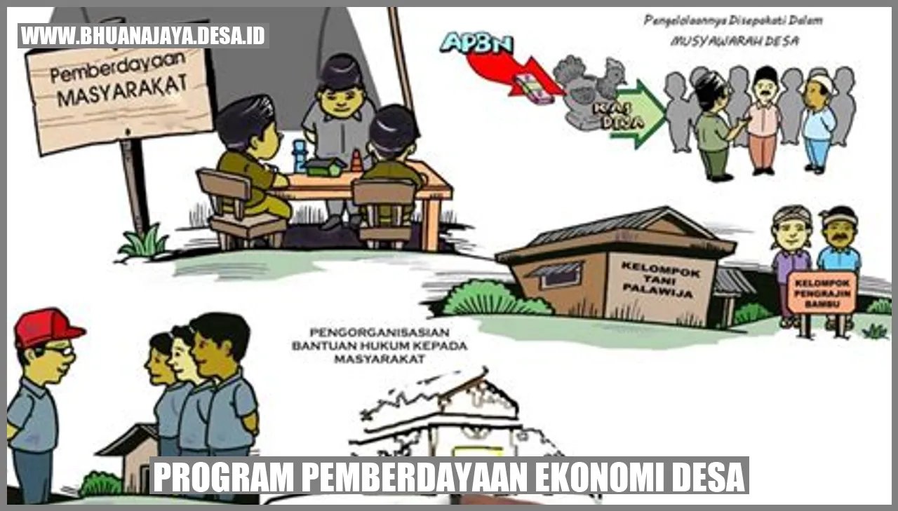 Strategi Efektif dalam Pemberdayaan Ekonomi Desa melalui Partisipasi Komunitas
