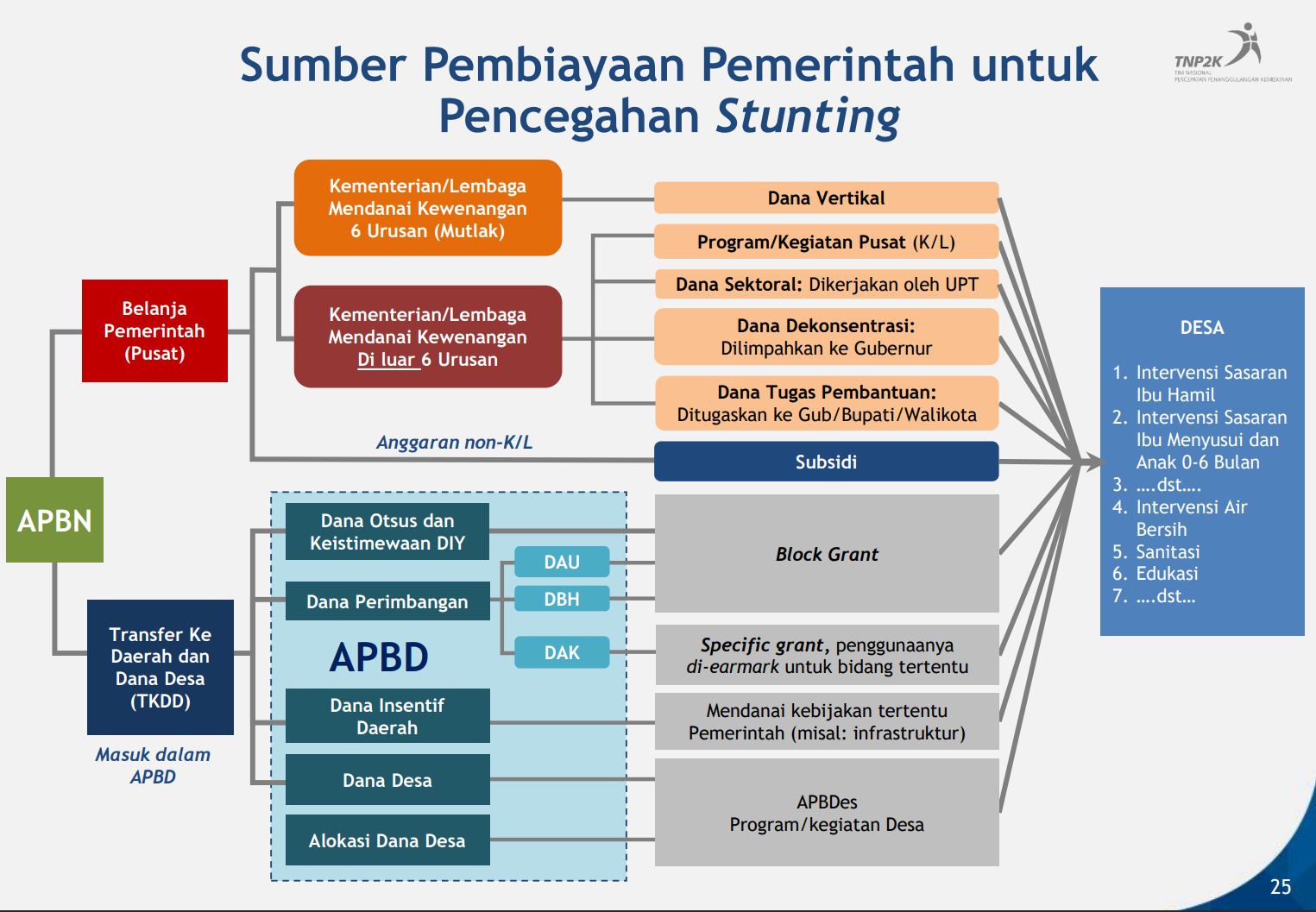 Kolaborasi TPK dan TPPS: Kunci Suksesnya Program Penurunan Stunting di Desa Papayan