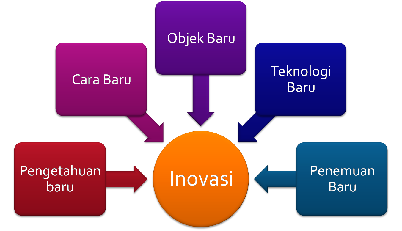 Inovasi Teknologi: Transformasi dalam Pendekatan Pengendalian Hama dan Penyakit Tanaman