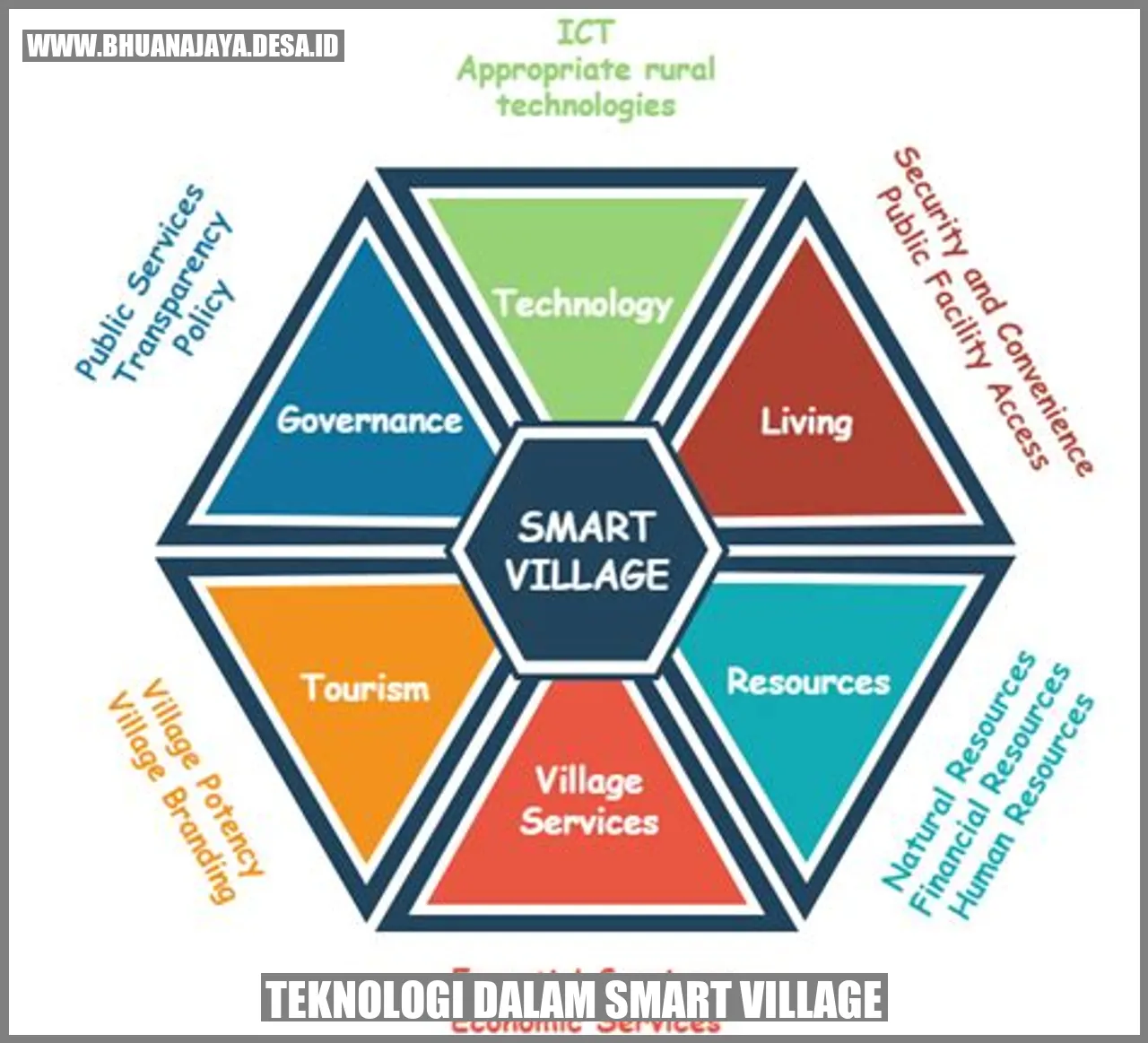 Smart Village Papayan: Inovasi dan Teknologi untuk Masa Depan